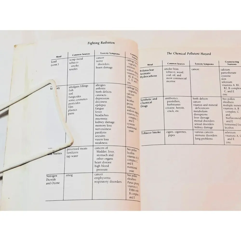 Fighting Radiation & Chemical Pollutants with Foods, Herbs and Vitamins (1994 PB